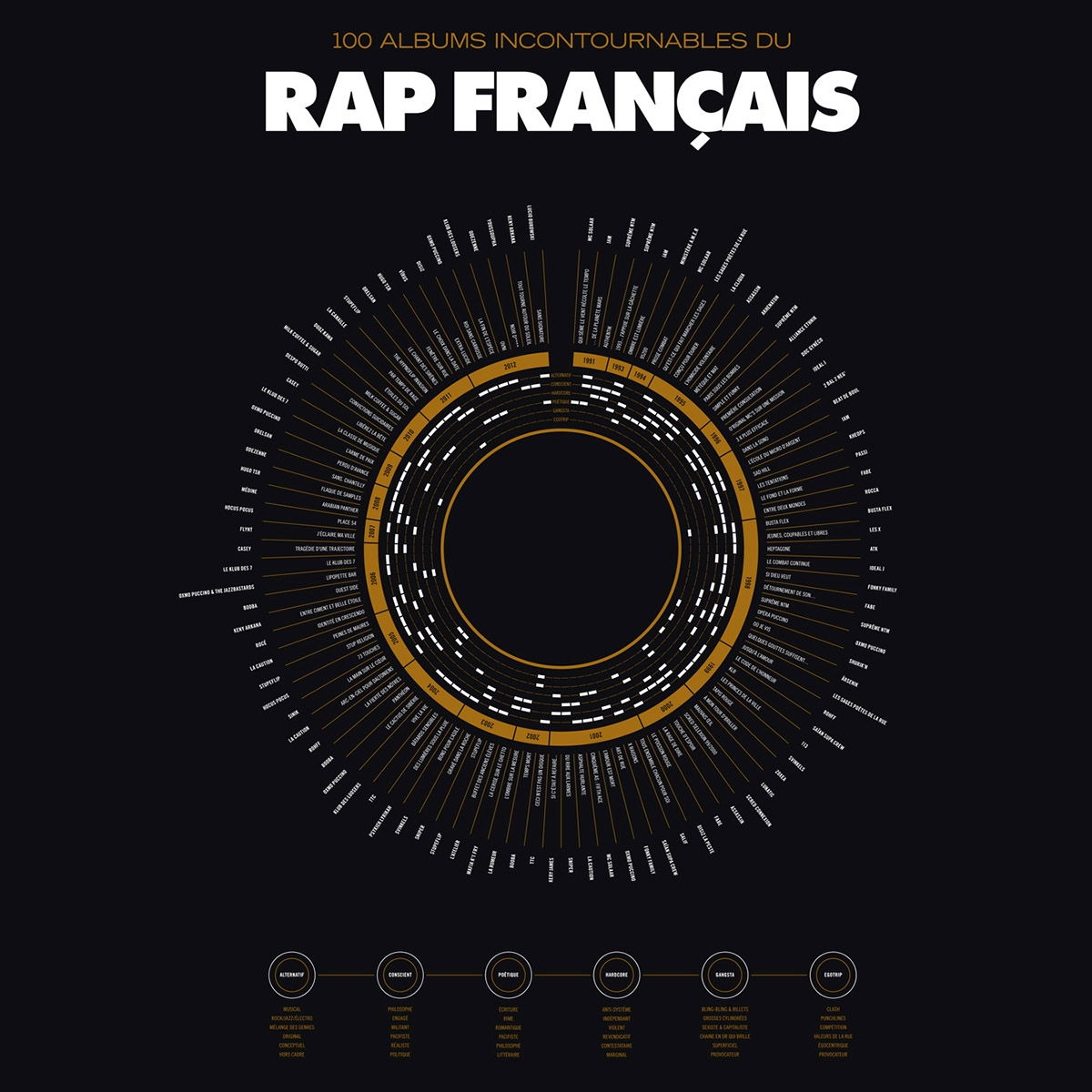 Affiche Rap Français - Les Raffineurs